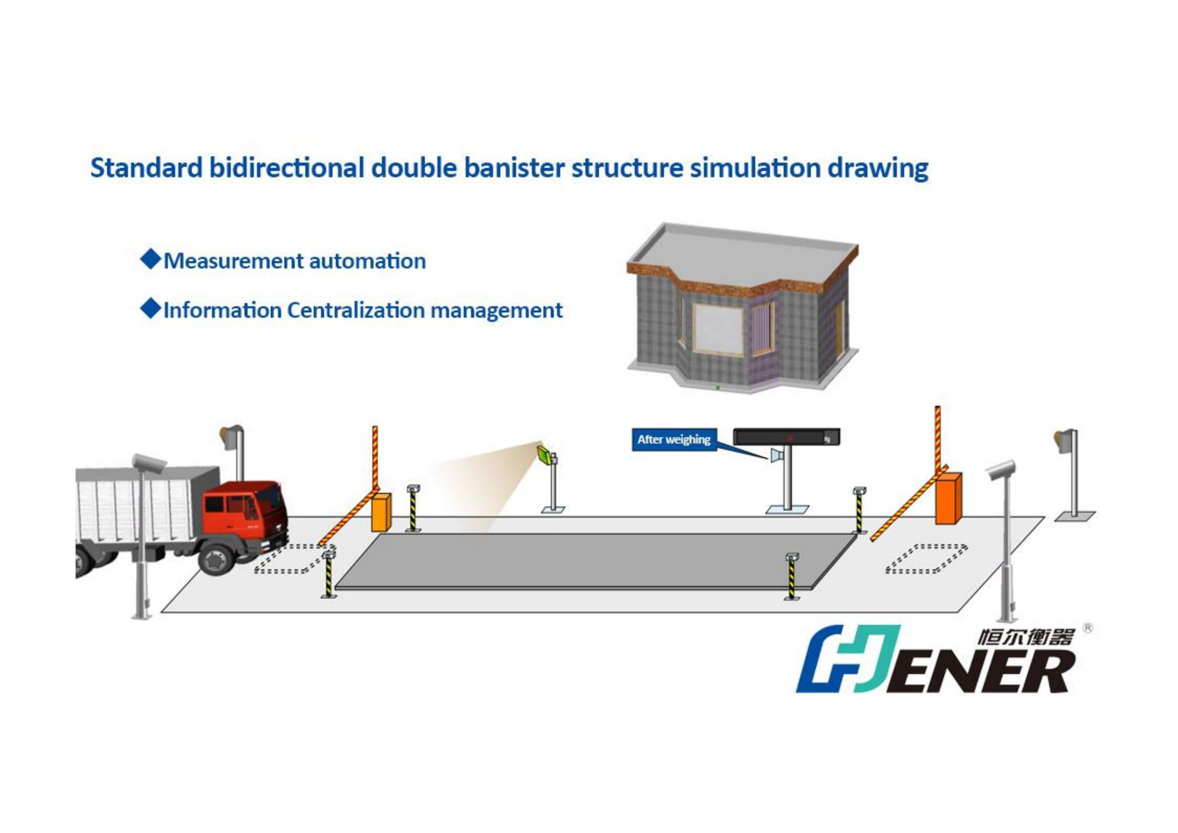 Unmanned Weighbridge System