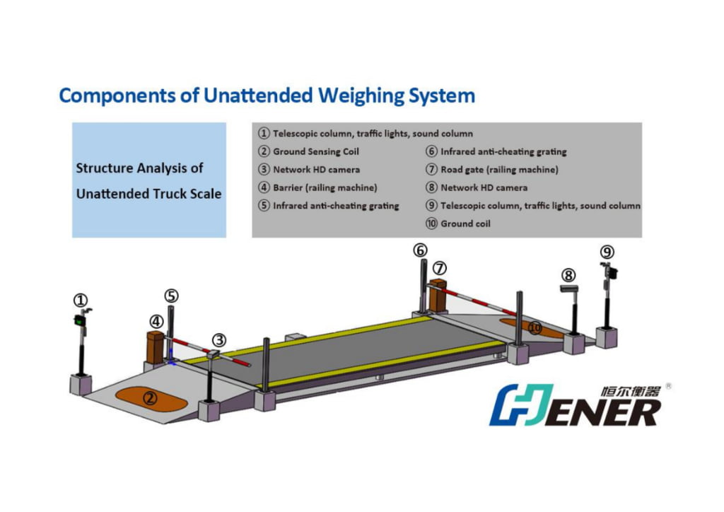 Unmanned Weighbridge System product view