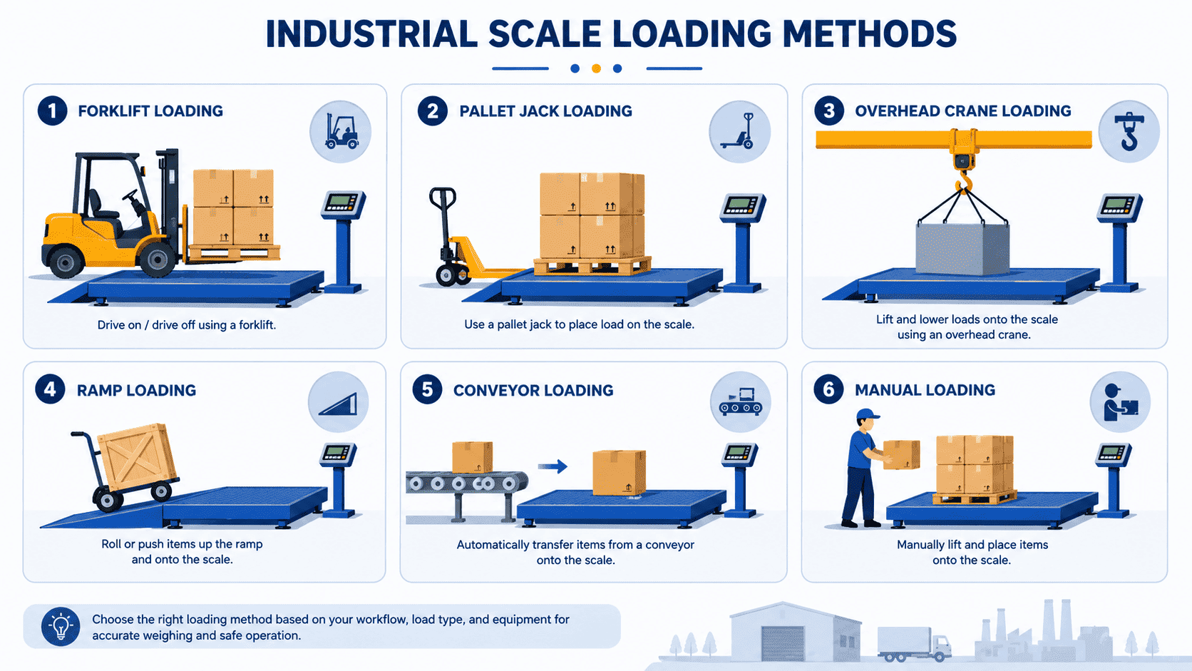 industrial scale loading methods diagram
