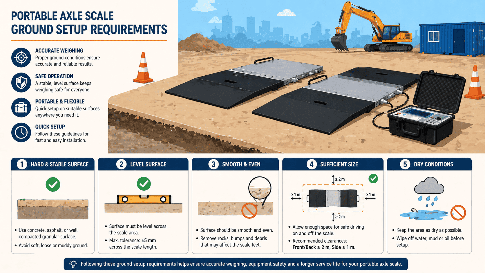 portable axle scale ground setup requirements